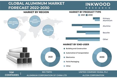 aluminum industry statistics